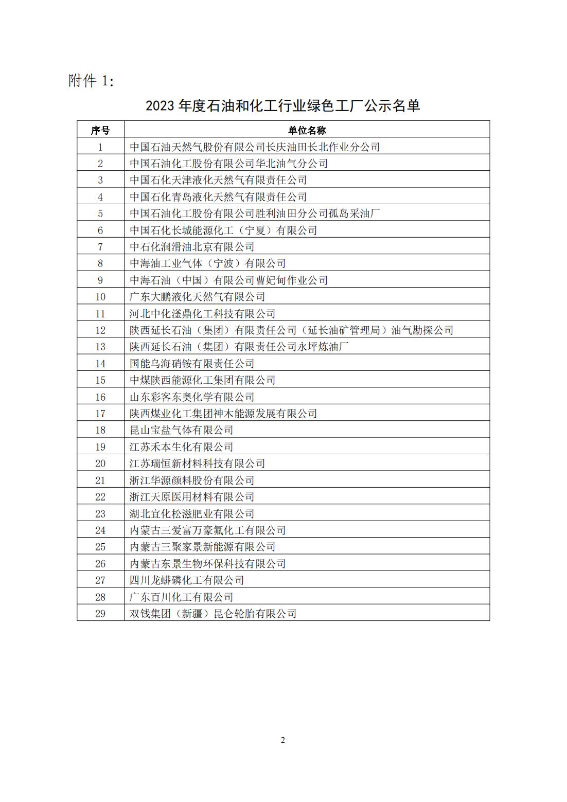 2023年度石油和化工行业绿色制造名单公示1114-final(1)_01.jpg